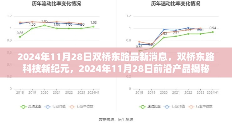 双桥东路科技新纪元，前沿产品揭秘与最新消息