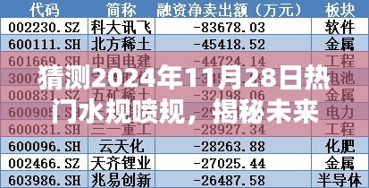 揭秘未来趋势，预测2024年水规喷规热门趋势揭秘