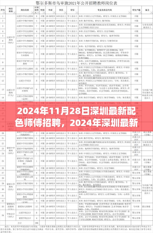 2024年深圳寻找配色师傅，启动色彩美学缔造者招聘