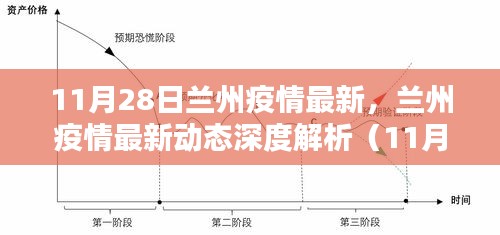 11月28日兰州疫情最新动态深度解析及最新消息