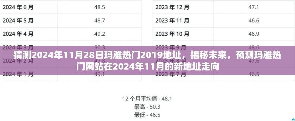 猜测2024年11月28日玛雅热门2019地址，揭秘未来，预测玛雅热门网站在2024年11月的新地址走向