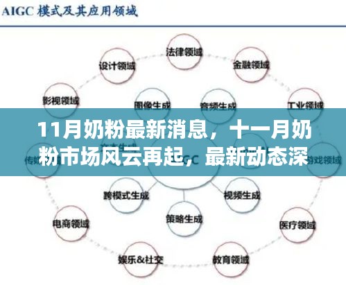 11月奶粉市场风云再起，最新动态深度解析与消息汇总