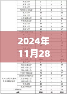 2024年最新世界大学排名指南，获取与解读步骤详解