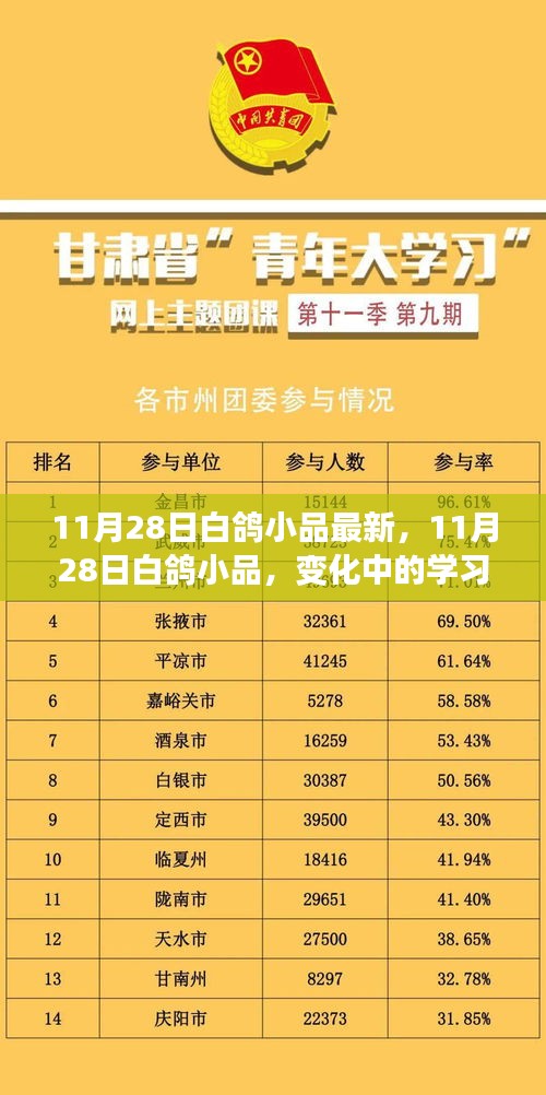 11月28日白鸽小品，变化中的学习之旅与自信成就感的飞翔