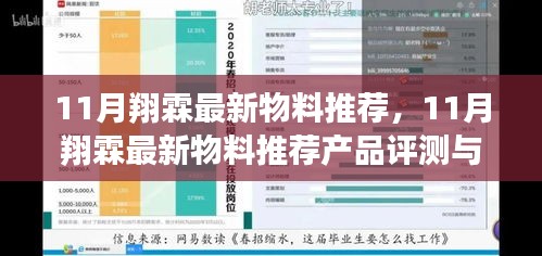 11月翔霖最新物料推荐产品评测与介绍，精选物料一览