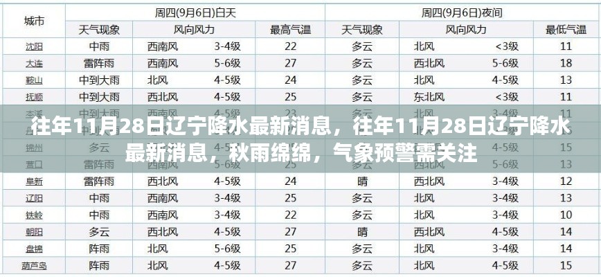 往年11月28日辽宁降水情况，秋雨绵绵，气象预警提醒关注最新消息