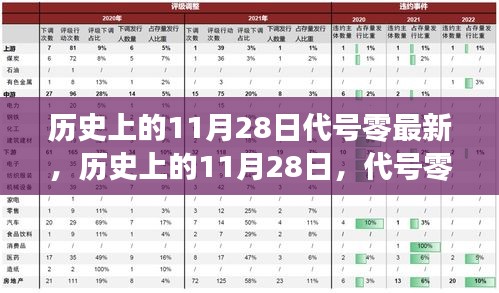 历史上的11月28日代号零最新，历史上的11月28日，代号零背后的最新揭秘