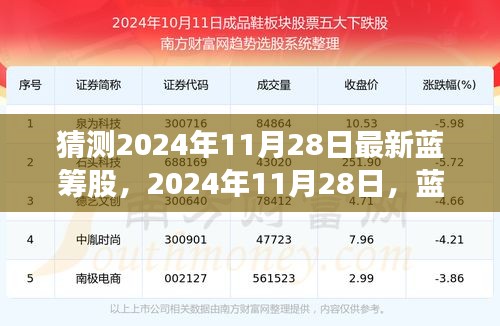 揭秘蓝筹股，温馨日常与未来趋势预测（2024年11月28日）