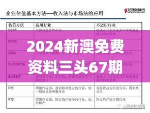 2024新澳免费资料三头67期,机制评估方案_护眼版DEY21.910