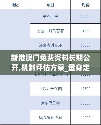 新港澳门免费资料长期公开,机制评估方案_量身定制版JYB16.113