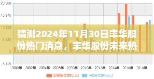 丰华股份未来趋势预测，以2024年11月30日为视角的热门消息深度评测与分析报告。