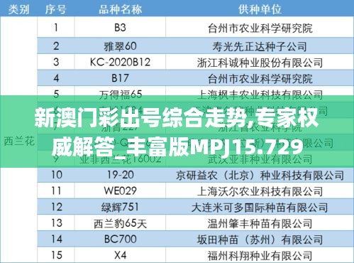 新澳门彩出号综合走势,专家权威解答_丰富版MPJ15.729