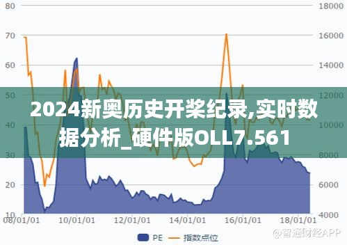 2024新奥历史开桨纪录,实时数据分析_硬件版OLL7.561