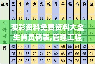 澳彩资料免费资料大全生肖灵码表,管理工程_商务版OKL81.165