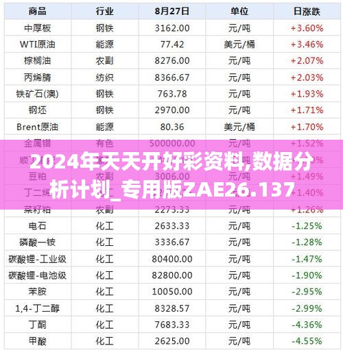 2024年天天开好彩资料,数据分析计划_专用版ZAE26.137