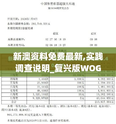 新澳资料免费最新,实践调查说明_复兴版WOG42.207