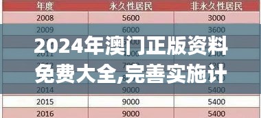 2024年澳门正版资料免费大全,完善实施计划_试点版KPC74.332