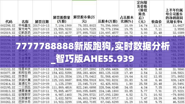 7777788888新版跑狗,实时数据分析_智巧版AHE55.939