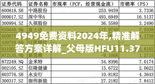 4949免费资料2024年,精准解答方案详解_父母版HFU11.374