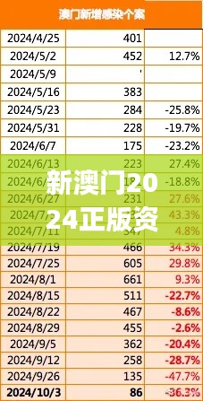 新澳门2024正版资料免费公开,创新计划制定_万能版IMI81.952