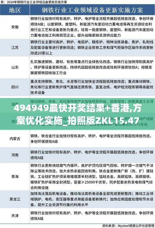 494949最快开奖结果+香港,方案优化实施_拍照版ZKL15.477