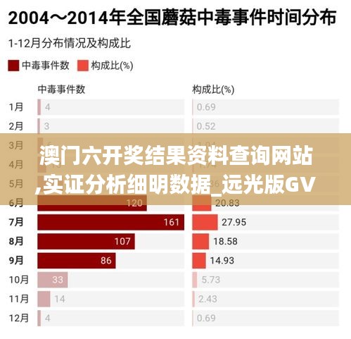 澳门六开奖结果资料查询网站,实证分析细明数据_远光版GVC71.993