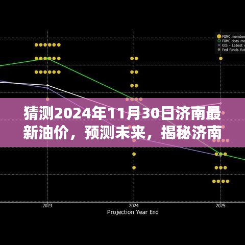 揭秘济南油价走势，预测未来油价走势及背后的秘密（2024年最新预测）