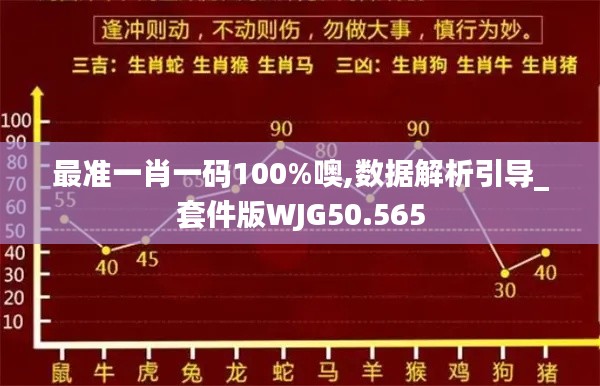 最准一肖一码100%噢,数据解析引导_套件版WJG50.565