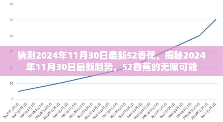 揭秘未来趋势，2024年11月30日最新香蕉52趋势展望与无限可能探索