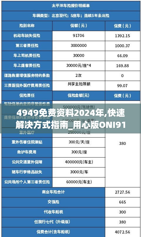 4949免费资料2024年,快速解决方式指南_用心版ONI91.458