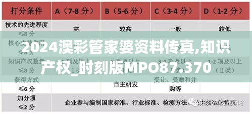 2024澳彩管家婆资料传真,知识产权_时刻版MPO87.370