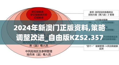 2024年新澳门正版资料,策略调整改进_自由版KZS2.357