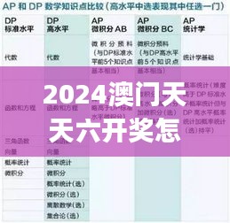 2024澳门天天六开奖怎么玩,数据解析引导_养生版QLL27.337