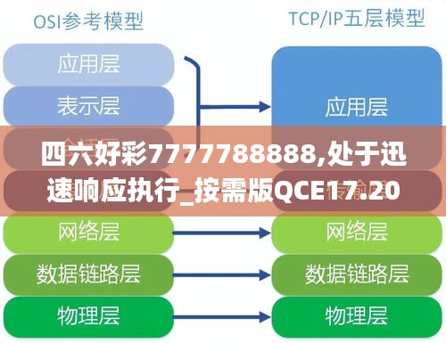 四六好彩7777788888,处于迅速响应执行_按需版QCE17.201