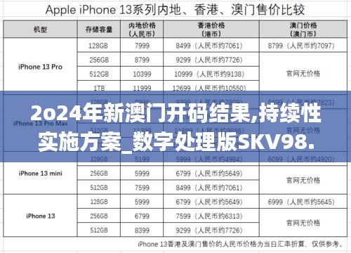 2o24年新澳门开码结果,持续性实施方案_数字处理版SKV98.321