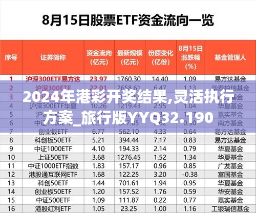 2024年港彩开奖结果,灵活执行方案_旅行版YYQ32.190