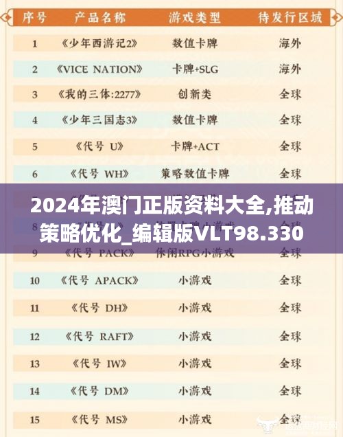 2024年澳门正版资料大全,推动策略优化_编辑版VLT98.330