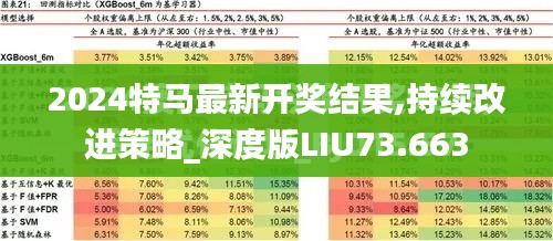 2024特马最新开奖结果,持续改进策略_深度版LIU73.663