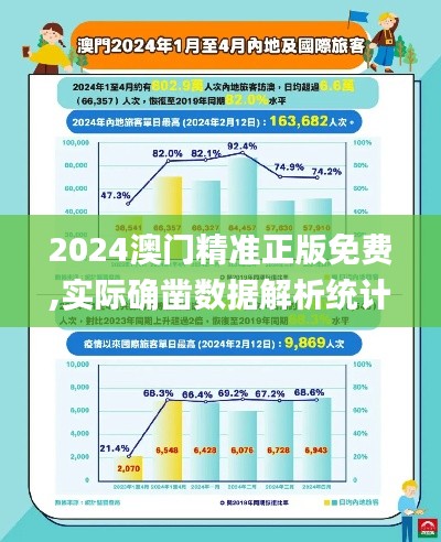 2024澳门精准正版免费,实际确凿数据解析统计_性能版LAC61.716