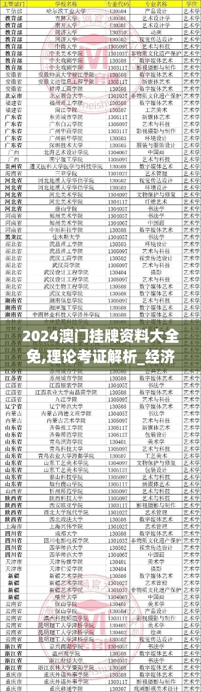 2024澳门挂牌资料大全免,理论考证解析_经济版VMS61.121