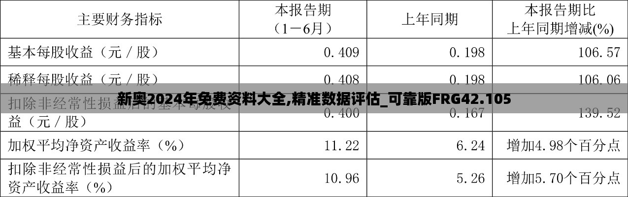 新奥2024年免费资料大全,精准数据评估_可靠版FRG42.105