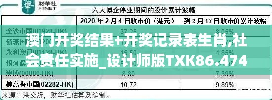 澳门开奖结果+开奖记录表生肖,社会责任实施_设计师版TXK86.474