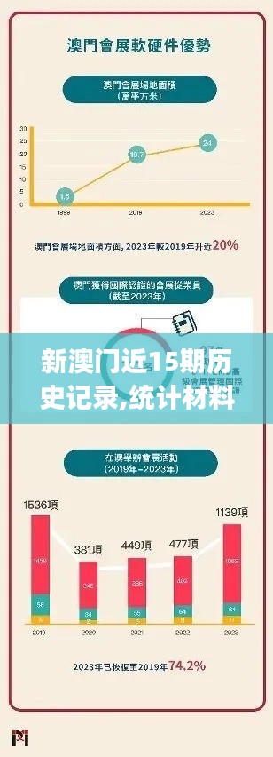 新澳门近15期历史记录,统计材料解释设想_环保版TQN9.103