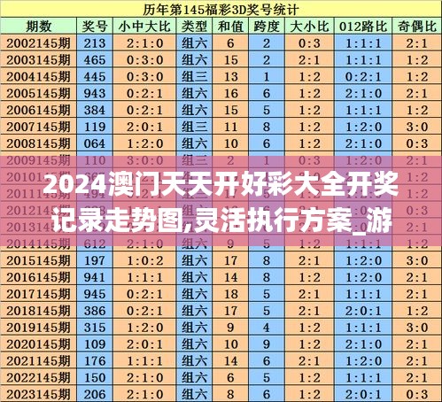 2024澳门天天开好彩大全开奖记录走势图,灵活执行方案_游戏版URF55.511