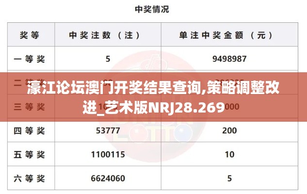 濠江论坛澳门开奖结果查询,策略调整改进_艺术版NRJ28.269