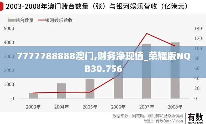 7777788888澳门,财务净现值_荣耀版NQB30.756