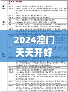 2024澳门天天开好彩大全65期,全面实施策略设计_精致版RLB98.376