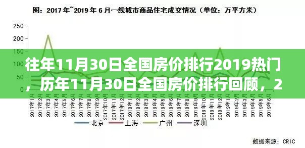 历年11月30日全国房价排行回顾与热门城市楼市风云录 2019年深度解析