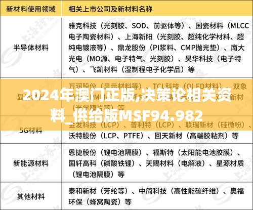 2024年澳门正版,决策论相关资料_供给版MSF94.982