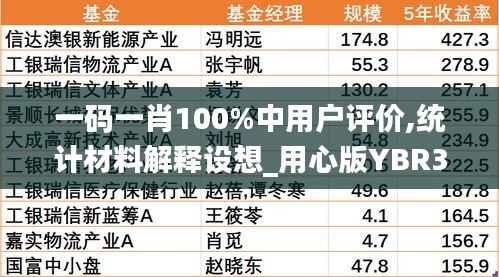 一码一肖100%中用户评价,统计材料解释设想_用心版YBR30.693